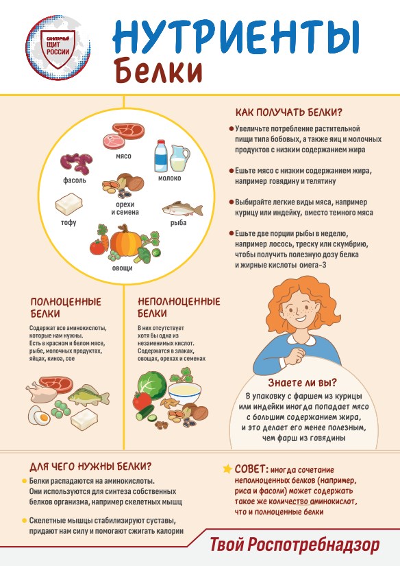 Принципы здорового питания:.