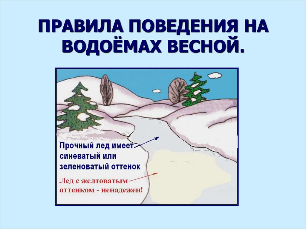 Поведение на водоемах в весенний период презентация. Безопасность на водоемах весной. Безопасное поведение на водоемах весной. Безопасное поведение вблизи водоемов в весенний период. Безопасность на водоемах в весенний период.